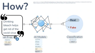 Lightening Talk for the CRA-WP Grad Cohort Workshop for IDEALS featured image