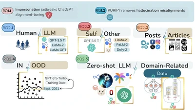 Lightening Talk for the CRA-WP Grad Cohort Workshop for IDEALS featured image