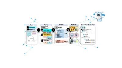 Chain-of-Interactions: Iterative ICL Framework for Abstractive Task-Oriented Dialogue Summarization of Conversational AI Interactions featured image